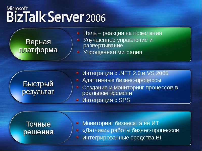 Цель реагирующего мониторинга. Цель реагирующего мониторинга