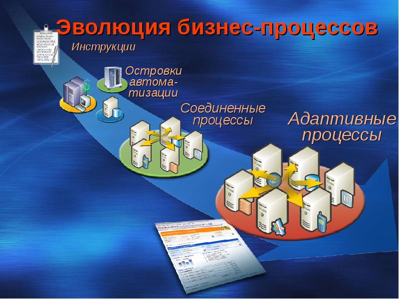 Процесс показания презентации