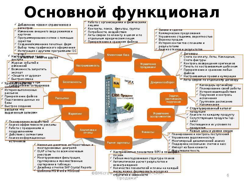 Презентация много текста