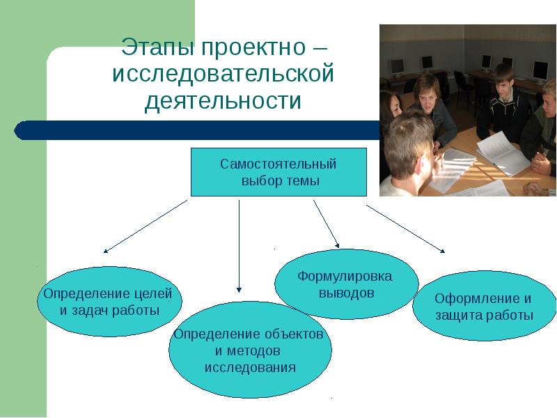 Основы проектной деятельности 9 класс технология