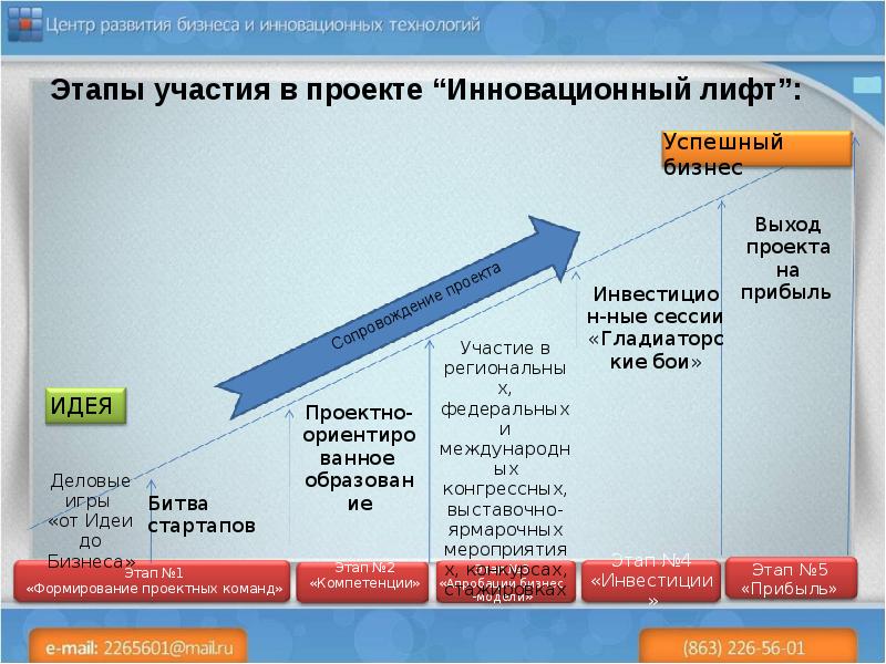 Презентация лифтовой компании пример