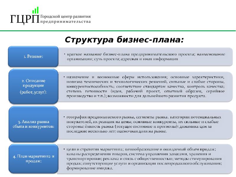 Бизнес план обществознание 8