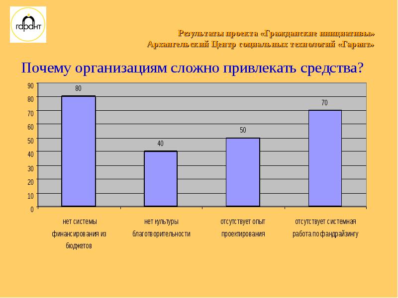 Результат проекта. Итоги проекта. Гарантрез.