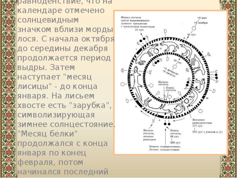 По какому календарю отмечается. Древний календарь. Календарь древних славян по годам.