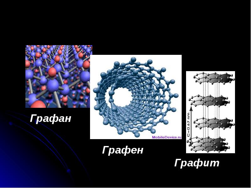 Презентация про графен