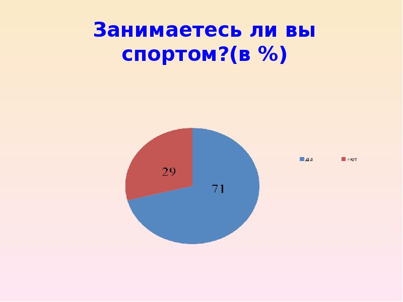 Занимаетесь ли вы спортом?(в %)