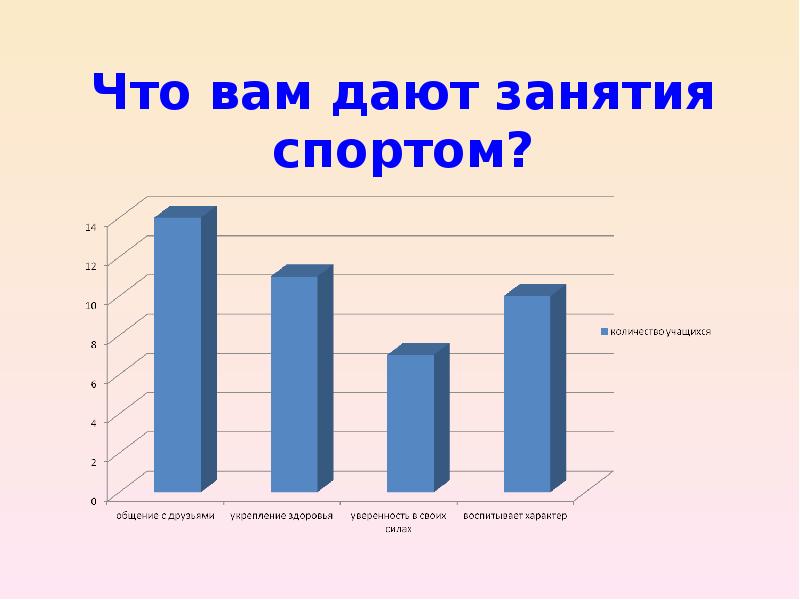 Что вам дают занятия спортом?