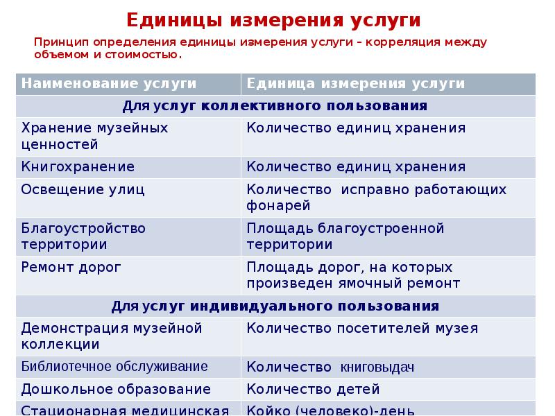 Единица измерения услуги. Единицы измерения медицинских услуг. Ед измерения услуга. В чем измеряется услуга.