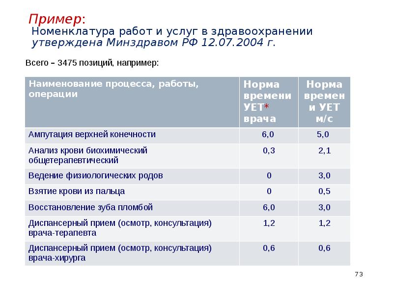 Номенклатура работ. Условная единица трудоемкости. Номенклатура услуг. Условная единица трудоемкости в здравоохранении. Ует в стоматологии.