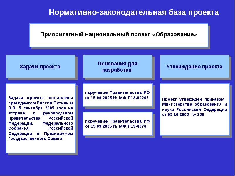 Проекты национального проекта образования