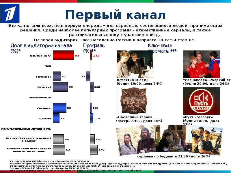 Первый канал презентация