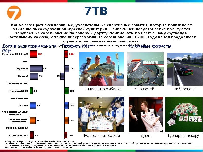 Первый канал презентация