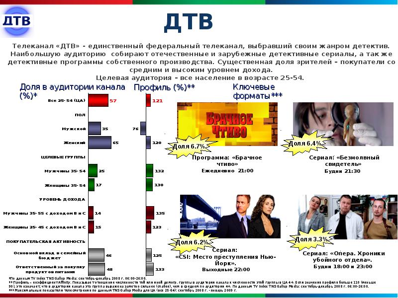 Первый канал презентация