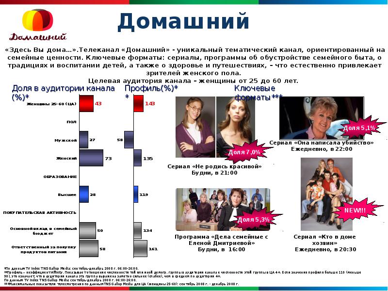 Первый канал презентация