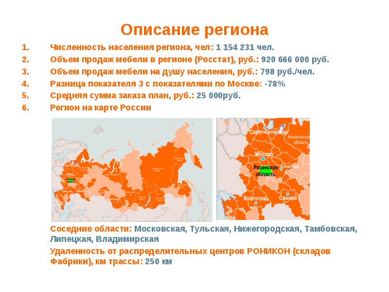 Урал описание региона