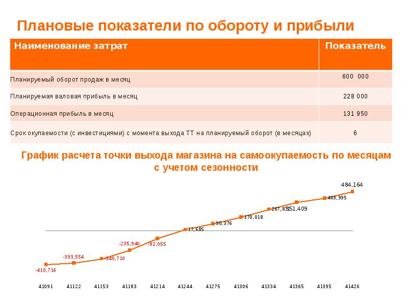 Крупные проекты цфо