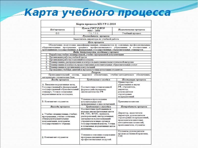 Информационная карта проекта пример