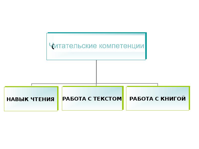 Презентация работа с текстом