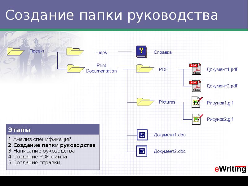 Презентация как создать папку