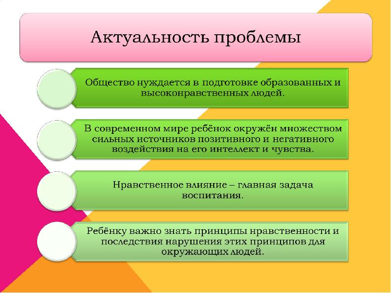 Тенденции развития воспитания в современной школе позитивное и негативное презентация