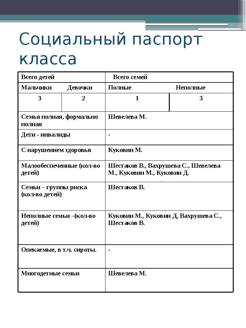 Паспорт класса в школе образец