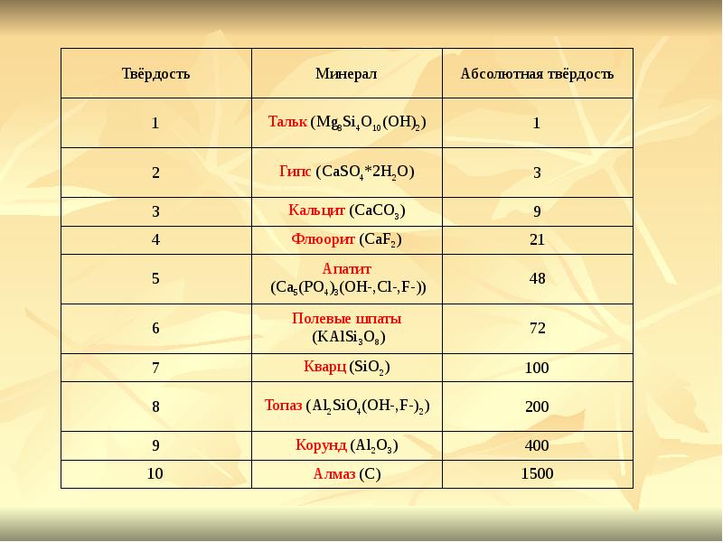 Степени твердости