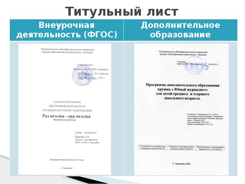 Титульник рабочей программы по фгос образец