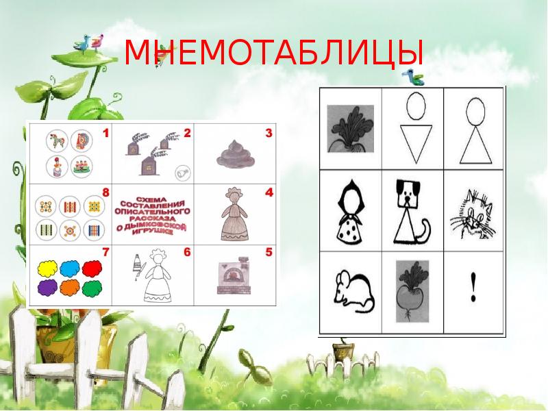 Презентация мнемотаблицы для дошкольников по развитию речи