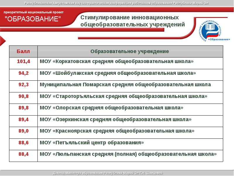 Какие механизмы стимулирования заложены в приоритетный национальный проект образование