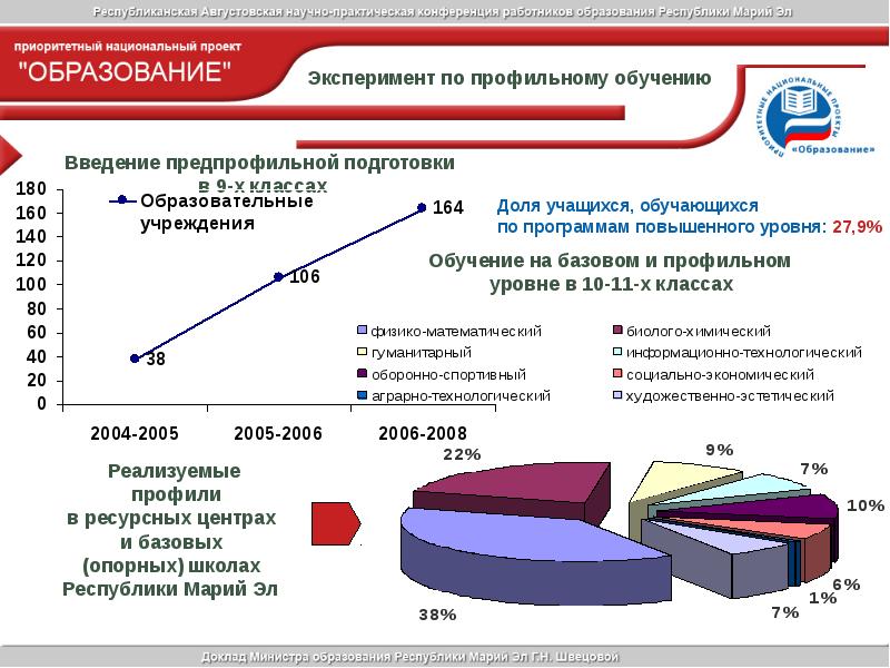 Федеральные проекты национального проекта образование построены по принципу