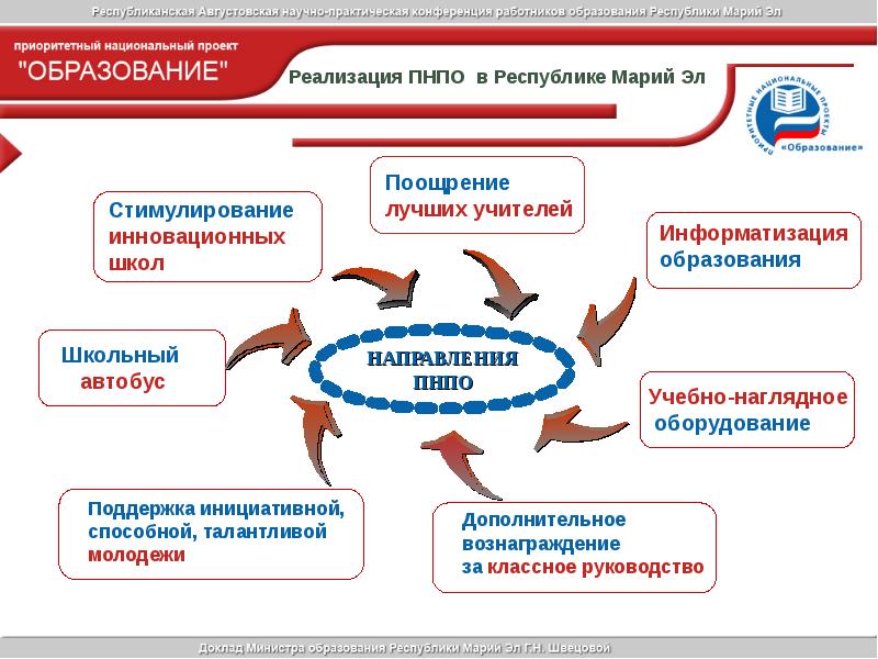 Национальный проект образования характеристика