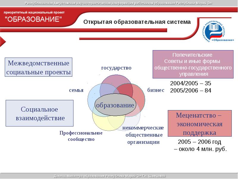 Проект качественное образование