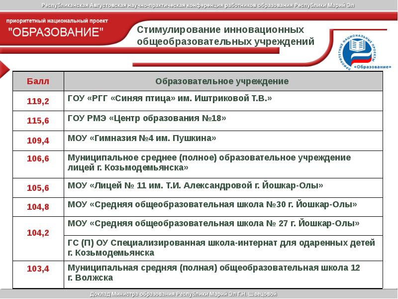 Какие проекты попали в разряд приоритетных национальных проектов