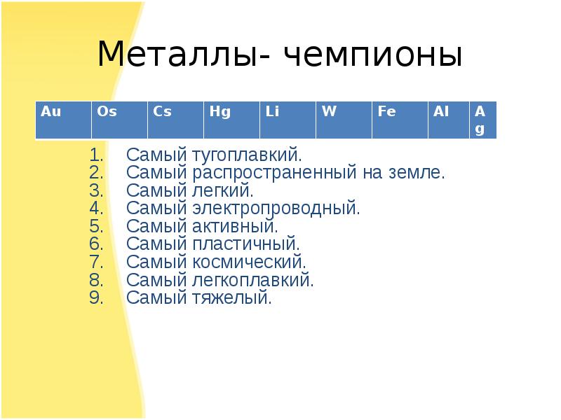 Легкие металлы. Металлы чемпионы. Самый электропроводный металл. Металлы рекордсмены. Самые пластичные и электропроводные металлы.