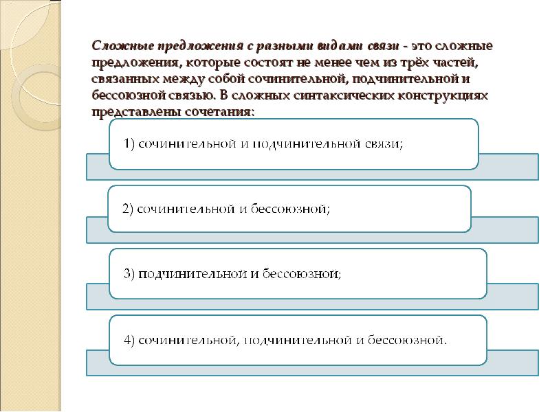 Сложное предложение с разными видами связи презентация 11 класс