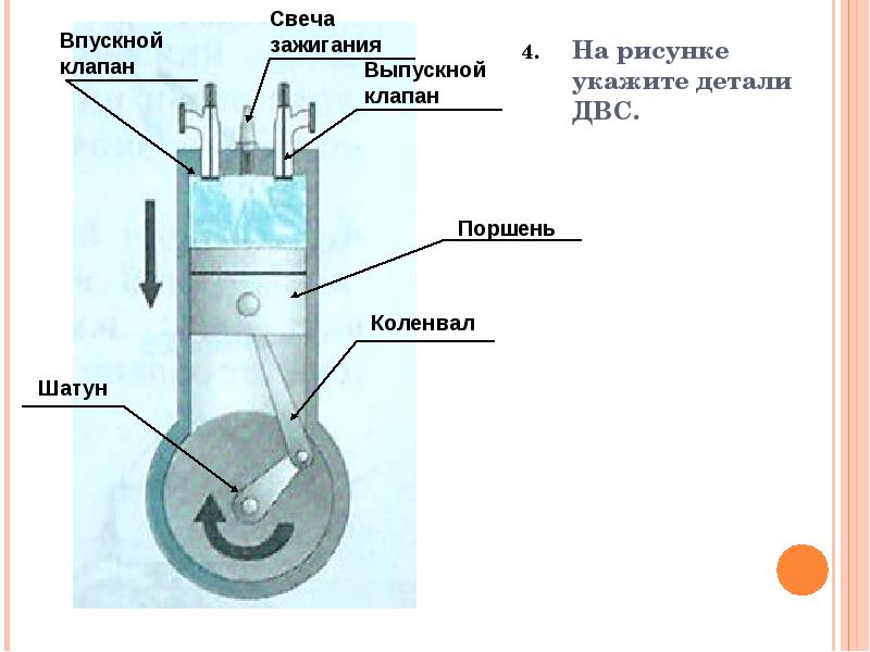 Схема двс в разрезе