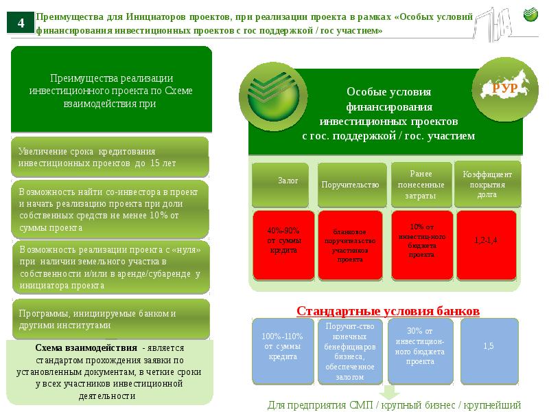 Временные рамки проекта