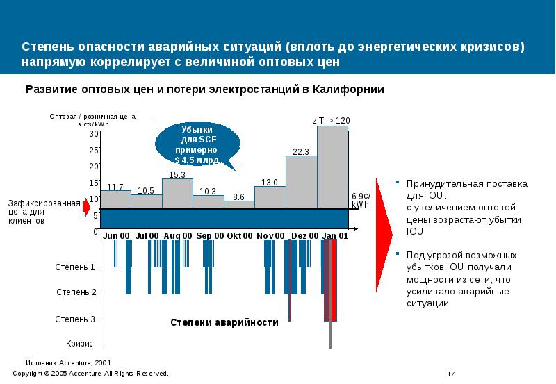 Энергетический кризис презентация