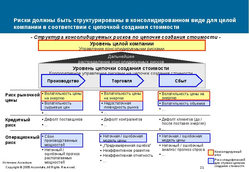 Карта рисков строительной компании