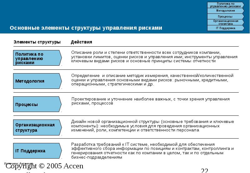 Риски нереализации проекта