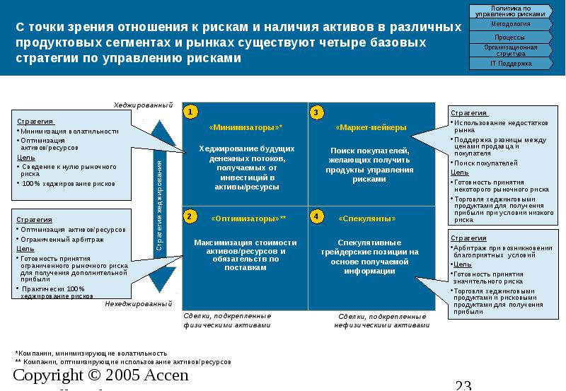 Риска стратегия реагирования на риски выходящие за рамки проекта и влияющие на цели проекта