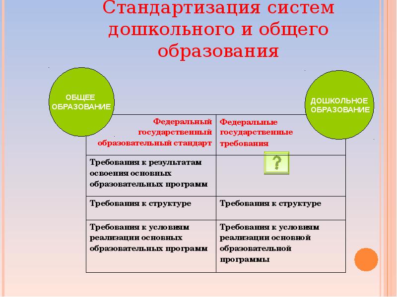 Периоды обучения в доу