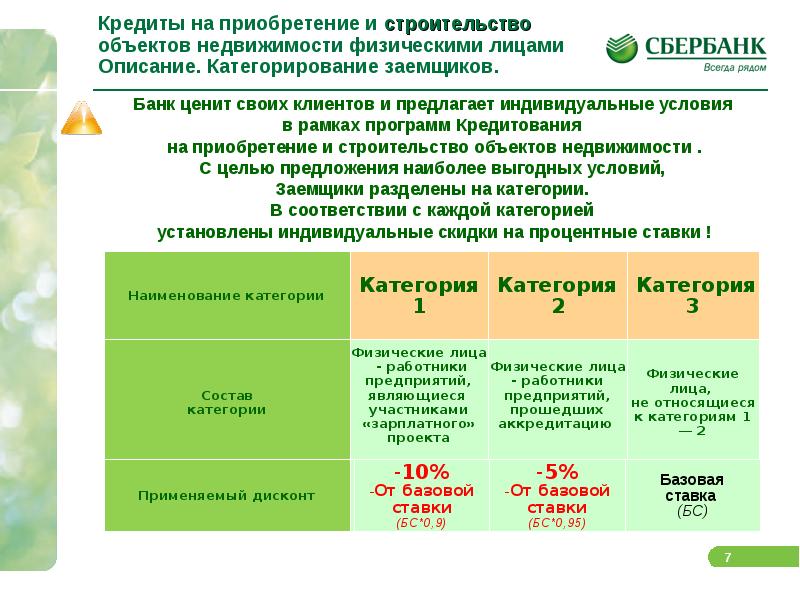 Акции Сбера Купить Физическому Лицу Через Сбербанк