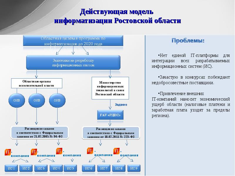 План график вкс минсвязи ростовской области