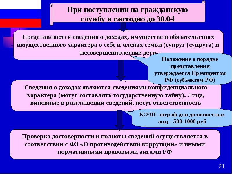 Вопросы поступление на государственную службу. Запреты и ограничения при приеме на государственную. Запреты при поступлении на государственную гражданскую службу. Ограничения при поступлении на службу. Ограничения при поступлении на государственную гражданскую службу.