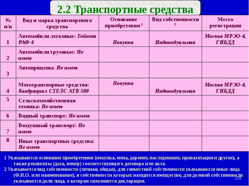 Соответствовать номер. Основание приобретения транспортного средства. Основания приобретения машины. Вид транспортного средства основание приобретения. Тип владения транспортным средством.