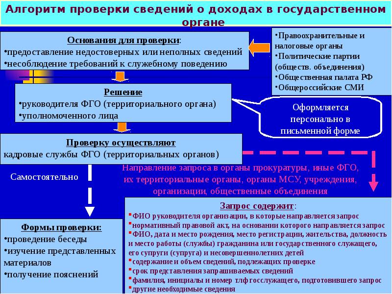 Стоит ли государственному служащему ходить на презентацию устраиваемую фирмой поставщиком