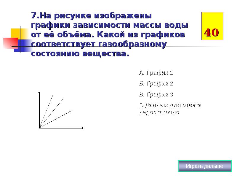 Воде соответствует график