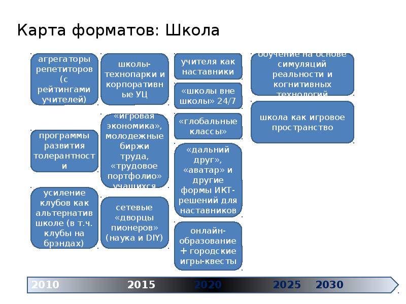 Форсайт проект образование