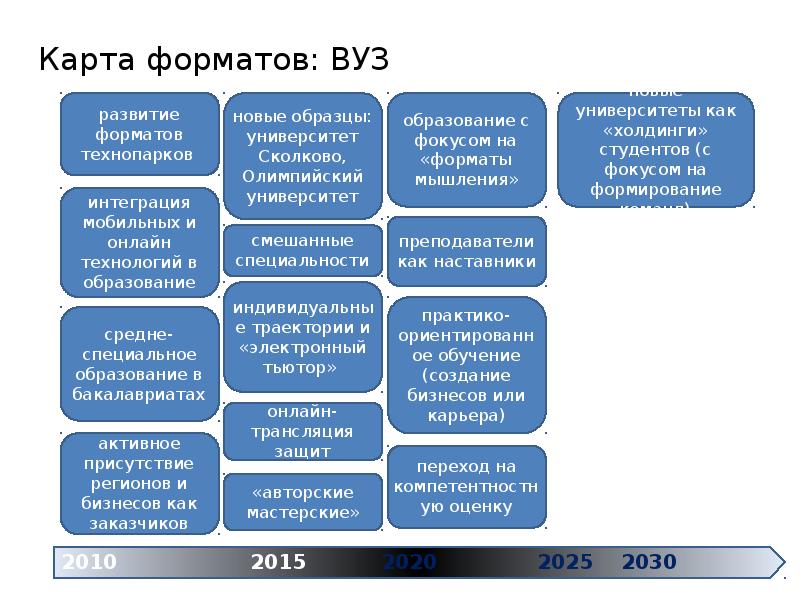 Форсайт проекты образования